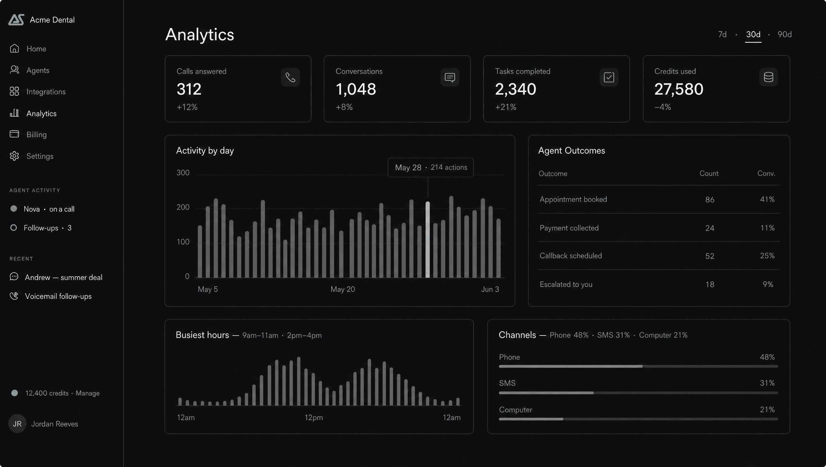 Automation Studios analytics dashboard